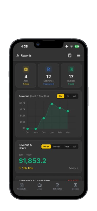 Business Analytics screen
